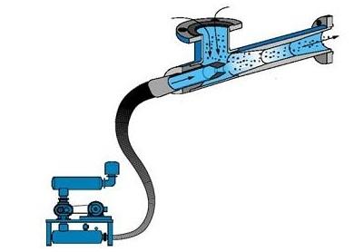 文丘里混合器原理動(dòng)態(tài)圖
