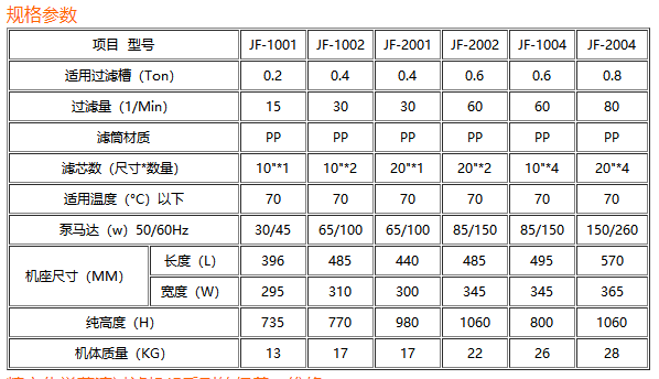 電鍍過(guò)濾機(jī)
